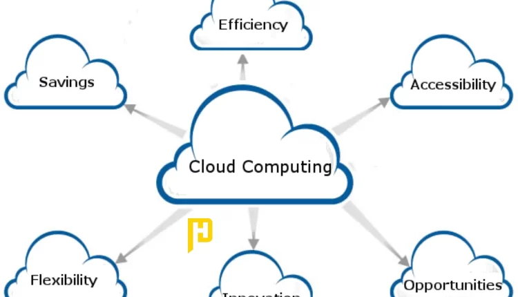 Cloud Computing Elevating Business Efficiency and Flexibility
